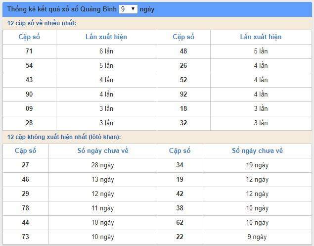 soi cầu XSMT 28/2/2019, Dự đoán xổ số miền trung 28/2/2019, soi cầu xsmt, soi cau xsmt, du doan xsmt, dự đoán xsmt, xsmt, du doan xo so mien trung, dự đoán xổ số miền trung