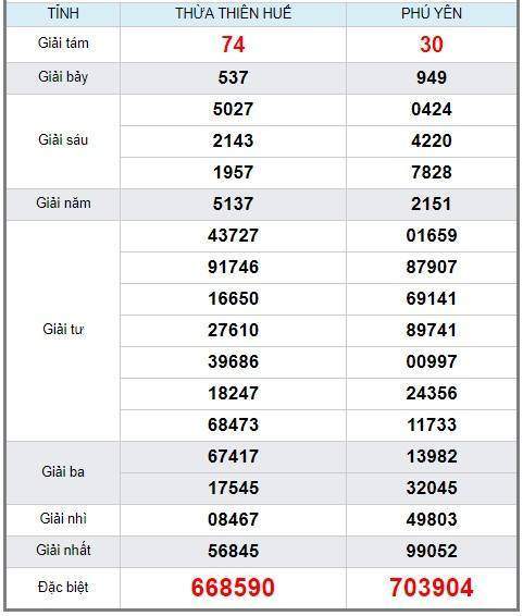 soi cầu XSMT 4/3/2019, Dự đoán xổ số miền trung 4/3/2019, soi cầu xsmt, soi cau xsmt, du doan xsmt, dự đoán xsmt, xsmt, du doan xo so mien trung, dự đoán xổ số miền trung