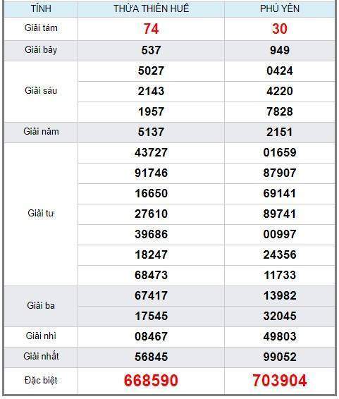 soi cầu XSMT 4/3/2019, Dự đoán xổ số miền trung 4/3/2019, soi cầu xsmt, soi cau xsmt, du doan xsmt, dự đoán xsmt, xsmt, du doan xo so mien trung, dự đoán xổ số miền trung