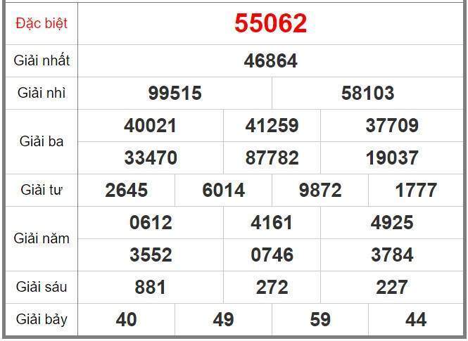 Soi Cầu XSMB 14/3/2019, Dự Đoán KQXS Miền Bắc 14-3-2019, soi cầu xsmb, soi cau xsmb, dự đoán xsmb, du doan xsmb, xsmb, soi cau xo so mien bac, soi cầu xổ số miền bắc