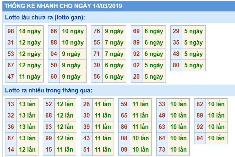 Soi Cầu XSMB 14/3/2019, Dự Đoán KQXS Miền Bắc 14-3-2019, soi cầu xsmb, soi cau xsmb, dự đoán xsmb, du doan xsmb, xsmb, soi cau xo so mien bac, soi cầu xổ số miền bắc