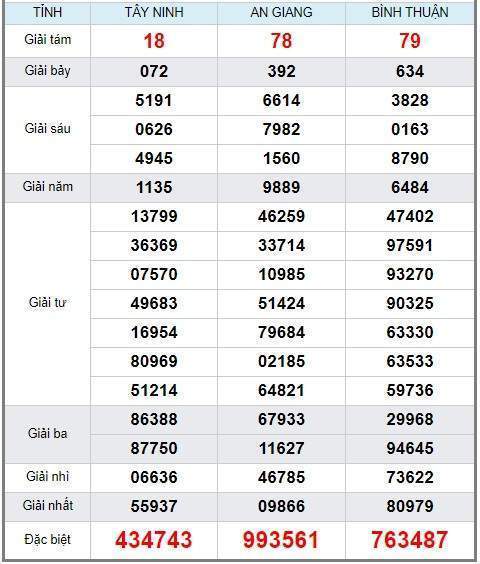 Soi cầu XSMN 21/3/2019, dự đoán kqxs miền Nam 21-03-2019, soi cau xsmn, xsmn, du doan xsmn, soi cầu xsmn, dự đoán xsmn, soi cầu miền nam, soi cau mien nam, dự đoán xổ số miền nam, du doan xo so mien nam