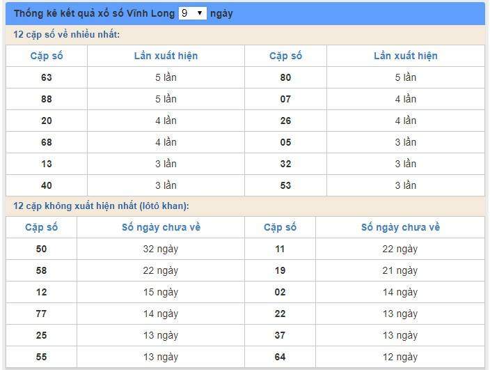 Soi cầu XSMN 22/3/2019, dự đoán kqxs miền Nam 22-03-2019, soi cau xsmn, xsmn, du doan xsmn, soi cầu xsmn, dự đoán xsmn, soi cầu miền nam, soi cau mien nam, dự đoán xổ số miền nam, du doan xo so mien nam