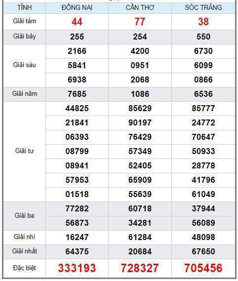 Soi cầu XSMN 27/3/2019, dự đoán kqxs miền Nam 27-03-2019, soi cau xsmn, xsmn, du doan xsmn, soi cầu xsmn, dự đoán xsmn, soi cầu miền nam, soi cau mien nam, dự đoán xổ số miền nam, du doan xo so mien nam