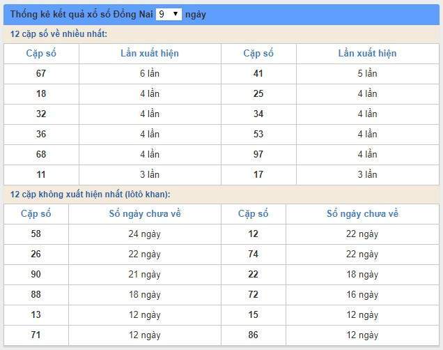 Soi cầu XSMN 27/3/2019, dự đoán kqxs miền Nam 27-03-2019, soi cau xsmn, xsmn, du doan xsmn, soi cầu xsmn, dự đoán xsmn, soi cầu miền nam, soi cau mien nam, dự đoán xổ số miền nam, du doan xo so mien nam