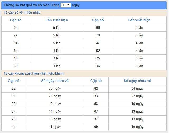 Soi cầu XSMN 3/4/2019, dự đoán kqxs miền Nam 03-04-2019, soi cau xsmn, xsmn, du doan xsmn, soi cầu xsmn, dự đoán xsmn, soi cầu miền nam, soi cau mien nam, dự đoán xổ số miền nam, du doan xo so mien nam