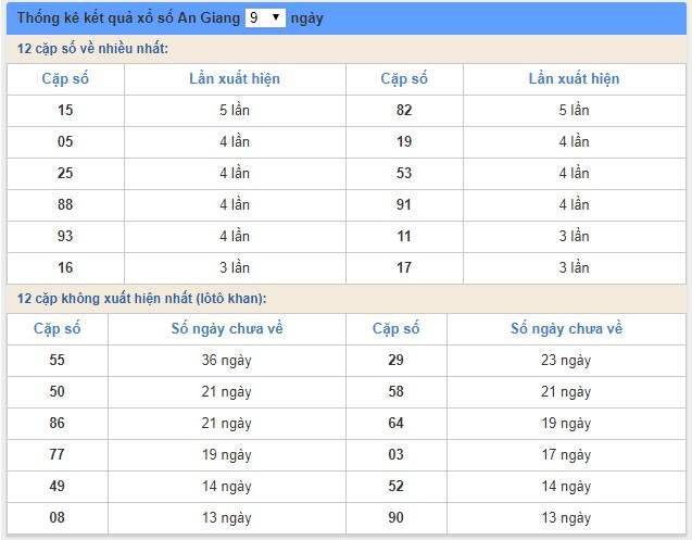 Soi cầu XSMN 7/3/2019, dự đoán kqxs miền Nam 07-03-2019, soi cau xsmn, xsmn, du doan xsmn, soi cầu xsmn, dự đoán xsmn, soi cầu miền nam, soi cau mien nam, dự đoán xổ số miền nam, du doan xo so mien nam