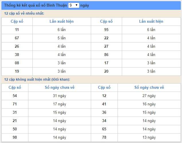 Soi cầu XSMN 7/3/2019, dự đoán kqxs miền Nam 07-03-2019, soi cau xsmn, xsmn, du doan xsmn, soi cầu xsmn, dự đoán xsmn, soi cầu miền nam, soi cau mien nam, dự đoán xổ số miền nam, du doan xo so mien nam