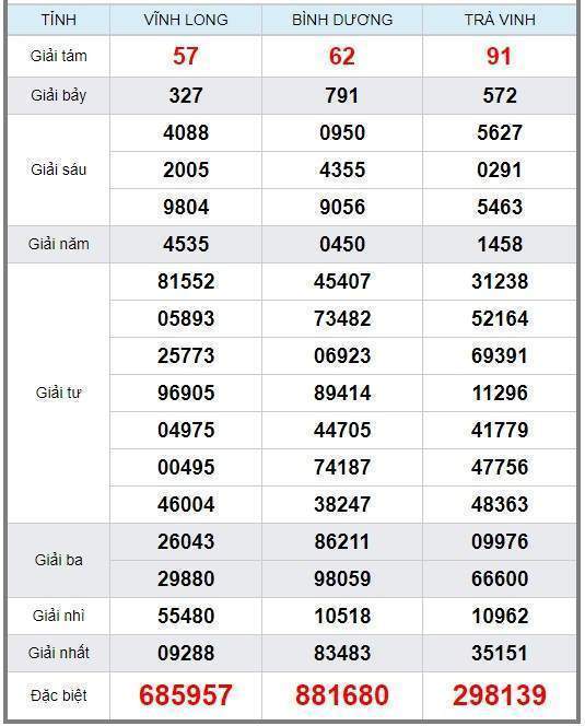 Soi cầu XSMN 8/3/2019, dự đoán kqxs miền Nam 08-03-2019, soi cau xsmn, xsmn, du doan xsmn, soi cầu xsmn, dự đoán xsmn, soi cầu miền nam, soi cau mien nam, dự đoán xổ số miền nam, du doan xo so mien nam