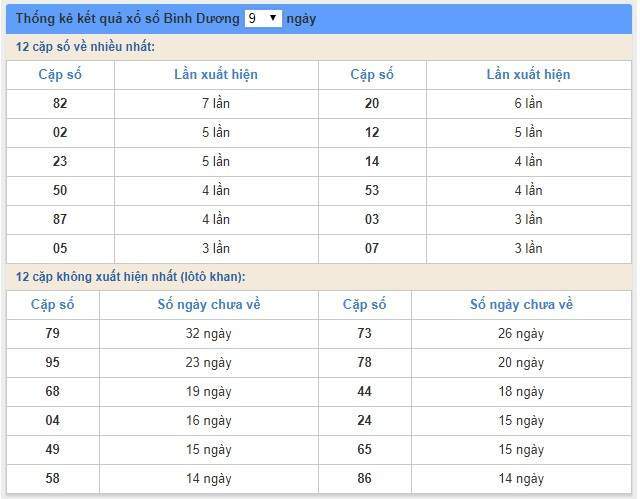 Soi cầu XSMN 8/3/2019, dự đoán kqxs miền Nam 08-03-2019, soi cau xsmn, xsmn, du doan xsmn, soi cầu xsmn, dự đoán xsmn, soi cầu miền nam, soi cau mien nam, dự đoán xổ số miền nam, du doan xo so mien nam