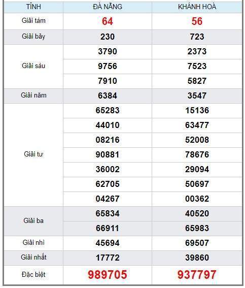 soi cầu XSMT 27/3/2019, Dự đoán xổ số miền trung 276/3/2019, soi cầu xsmt, soi cau xsmt, du doan xsmt, dự đoán xsmt, xsmt, du doan xo so mien trung, dự đoán xổ số miền trung