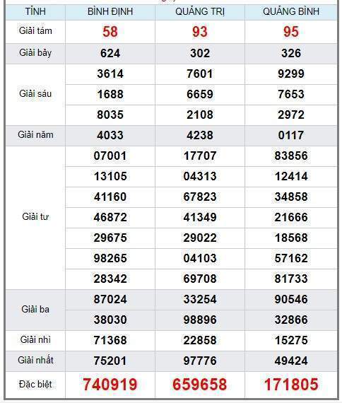 soi cầu XSMT 4/4/2019, Dự đoán xổ số miền trung 04/04/2019, soi cầu xsmt, soi cau xsmt, du doan xsmt, dự đoán xsmt, xsmt, du doan xo so mien trung, dự đoán xổ số miền trung