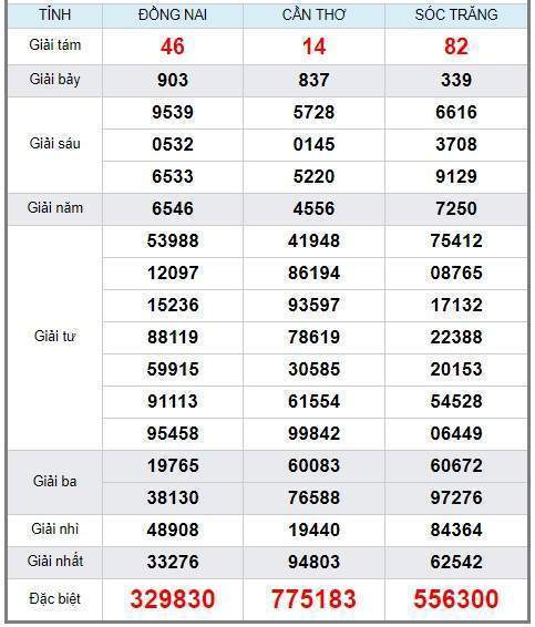 Soi cầu XSMN 1/5/2019, dự đoán kqxs miền Nam 01-05-2019, soi cau xsmn, xsmn, du doan xsmn, soi cầu xsmn, dự đoán xsmn, soi cầu miền nam, soi cau mien nam, dự đoán xổ số miền nam, du doan xo so mien nam