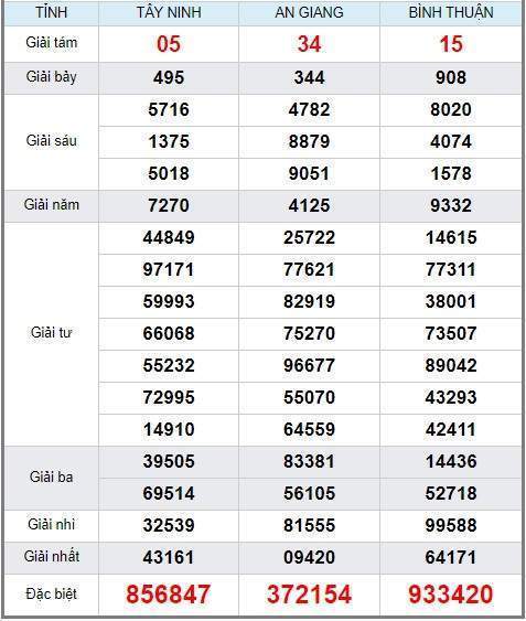 Soi cầu XSMN 11/4/2019, dự đoán kqxs miền Nam 11-04-2019, soi cau xsmn, xsmn, du doan xsmn, soi cầu xsmn, dự đoán xsmn, soi cầu miền nam, soi cau mien nam, dự đoán xổ số miền nam, du doan xo so mien nam