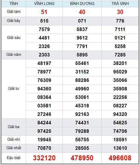 Soi cầu XSMN 12/4/2019, dự đoán kqxs miền Nam 12-04-2019, soi cau xsmn, xsmn, du doan xsmn, soi cầu xsmn, dự đoán xsmn, soi cầu miền nam, soi cau mien nam, dự đoán xổ số miền nam, du doan xo so mien nam