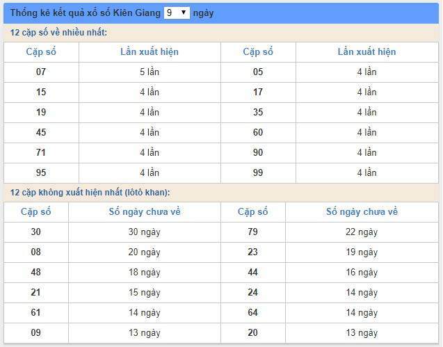 Soi cầu XSMN 14/4/2019, dự đoán kqxs miền Nam 14-04-2019, soi cau xsmn, xsmn, du doan xsmn, soi cầu xsmn, dự đoán xsmn, soi cầu miền nam, soi cau mien nam, dự đoán xổ số miền nam, du doan xo so mien nam