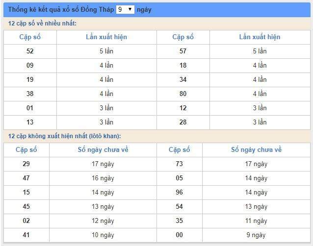 Soi cầu XSMN 15/4/2019, dự đoán kqxs miền Nam 15-04-2019, soi cau xsmn, xsmn, du doan xsmn, soi cầu xsmn, dự đoán xsmn, soi cầu miền nam, soi cau mien nam, dự đoán xổ số miền nam, du doan xo so mien nam