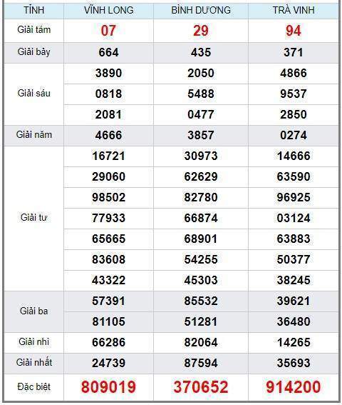 Soi cầu XSMN 19/4/2019, dự đoán kqxs miền Nam 19-04-2019, soi cau xsmn, xsmn, du doan xsmn, soi cầu xsmn, dự đoán xsmn, soi cầu miền nam, soi cau mien nam, dự đoán xổ số miền nam, du doan xo so mien nam