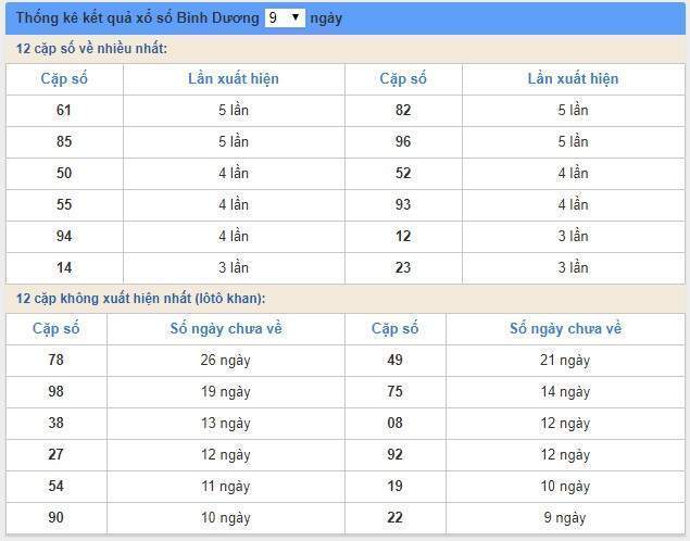 Soi cầu XSMN 19/4/2019, dự đoán kqxs miền Nam 19-04-2019, soi cau xsmn, xsmn, du doan xsmn, soi cầu xsmn, dự đoán xsmn, soi cầu miền nam, soi cau mien nam, dự đoán xổ số miền nam, du doan xo so mien nam