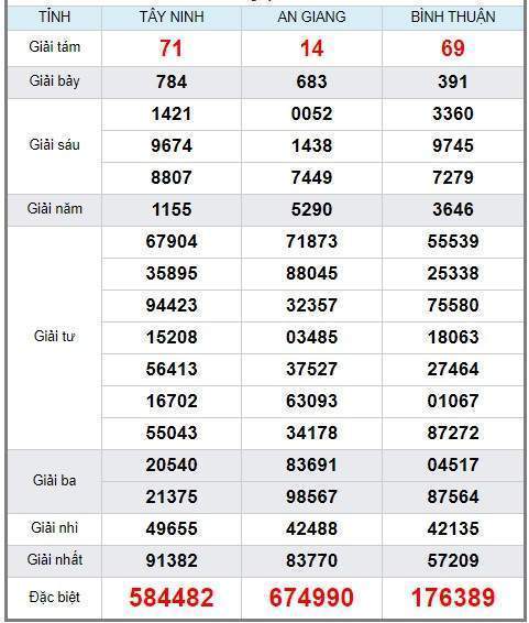 Soi cầu XSMN 2/5/2019, dự đoán kqxs miền Nam 02-05-2019, soi cau xsmn, xsmn, du doan xsmn, soi cầu xsmn, dự đoán xsmn, soi cầu miền nam, soi cau mien nam, dự đoán xổ số miền nam, du doan xo so mien nam