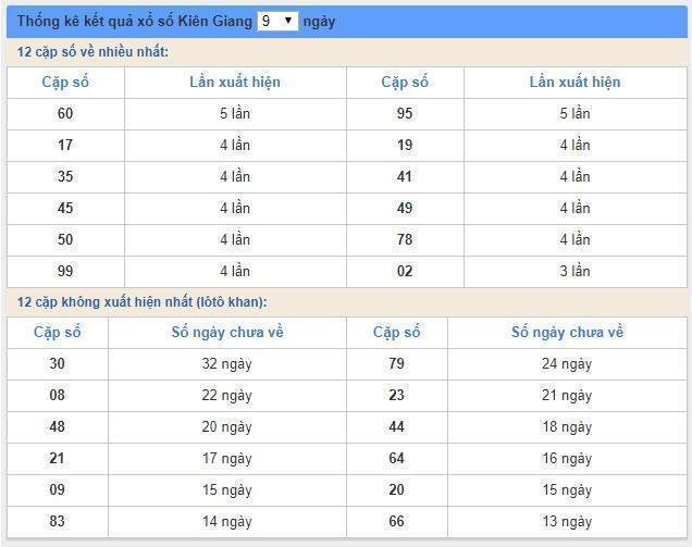 Soi cầu XSMN 28/4/2019, dự đoán kqxs miền Nam 28-04-2019, soi cau xsmn, xsmn, du doan xsmn, soi cầu xsmn, dự đoán xsmn, soi cầu miền nam, soi cau mien nam, dự đoán xổ số miền nam, du doan xo so mien nam