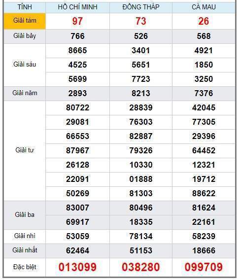 Soi cầu XSMN 29/4/2019, dự đoán kqxs miền Nam 29-04-2019, soi cau xsmn, xsmn, du doan xsmn, soi cầu xsmn, dự đoán xsmn, soi cầu miền nam, soi cau mien nam, dự đoán xổ số miền nam, du doan xo so mien nam