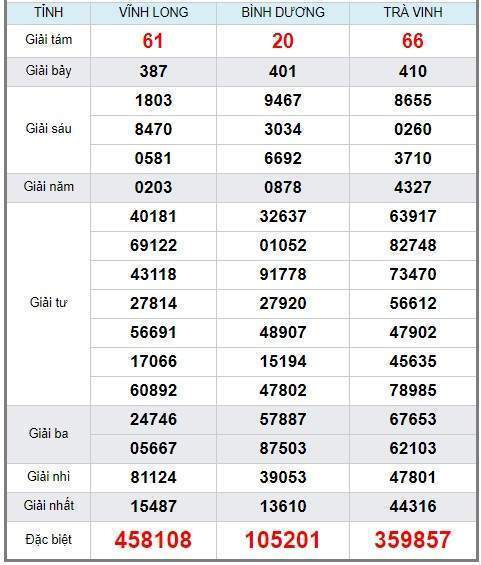 Soi cầu XSMN 3/5/2019, dự đoán kqxs miền Nam 03-05-2019, soi cau xsmn, xsmn, du doan xsmn, soi cầu xsmn, dự đoán xsmn, soi cầu miền nam, soi cau mien nam, dự đoán xổ số miền nam, du doan xo so mien nam