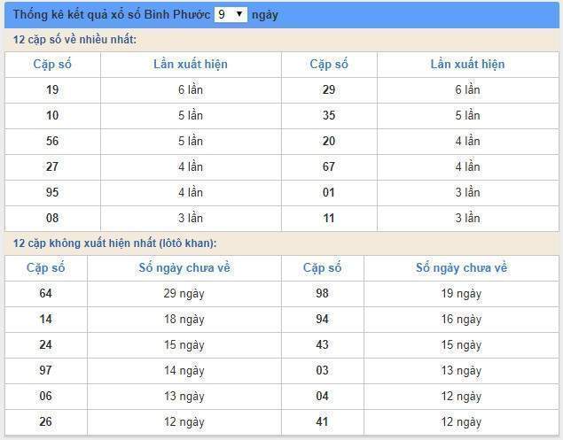 Soi cầu XSMN 4/5/2019, dự đoán kqxs miền Nam 04-05-2019, soi cau xsmn, xsmn, du doan xsmn, soi cầu xsmn, dự đoán xsmn, soi cầu miền nam, soi cau mien nam, dự đoán xổ số miền nam, du doan xo so mien nam