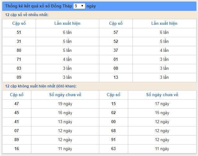 Soi cầu XSMN 6/5/2019, dự đoán kqxs miền Nam 06-05-2019, soi cau xsmn, xsmn, du doan xsmn, soi cầu xsmn, dự đoán xsmn, soi cầu miền nam, soi cau mien nam, dự đoán xổ số miền nam, du doan xo so mien nam