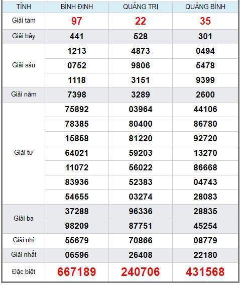 soi cầu XSMT 11/4/2019, Dự đoán xổ số miền trung 11/04/2019, soi cầu xsmt, soi cau xsmt, du doan xsmt, dự đoán xsmt, xsmt, du doan xo so mien trung, dự đoán xổ số miền trung