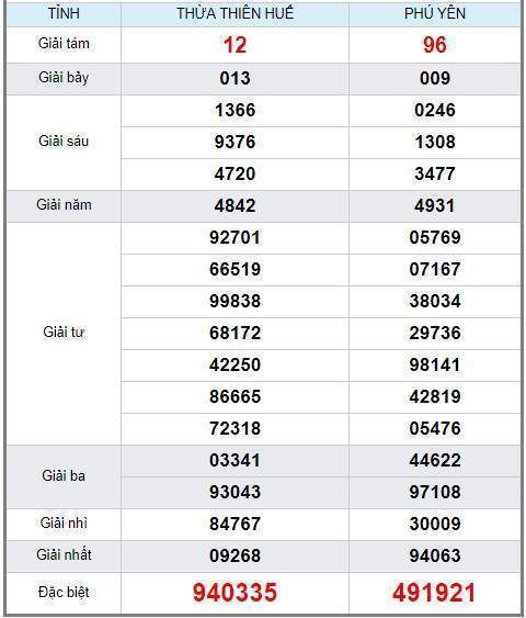 soi cầu XSMT 15/4/2019, Dự đoán xổ số miền trung 15/04/2019, soi cầu xsmt, soi cau xsmt, du doan xsmt, dự đoán xsmt, xsmt, du doan xo so mien trung, dự đoán xổ số miền trung