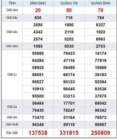 soi cầu XSMT 2/5/2019, Dự đoán xổ số miền trung 02/05/2019, soi cầu xsmt, soi cau xsmt, du doan xsmt, dự đoán xsmt, xsmt, du doan xo so mien trung, dự đoán xổ số miền trung.