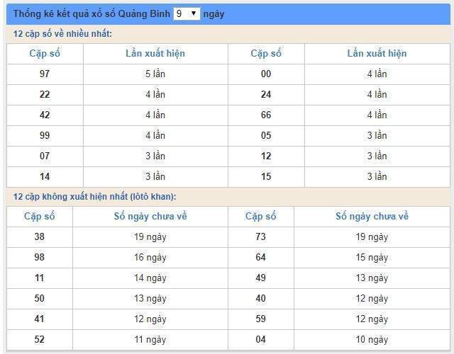 soi cầu XSMT 2/5/2019, Dự đoán xổ số miền trung 02/05/2019, soi cầu xsmt, soi cau xsmt, du doan xsmt, dự đoán xsmt, xsmt, du doan xo so mien trung, dự đoán xổ số miền trung.