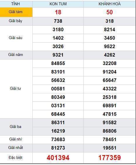 soi cầu XSMT 21/4/2019, Dự đoán xổ số miền trung 21/04/2019, soi cầu xsmt, soi cau xsmt, du doan xsmt, dự đoán xsmt, xsmt, du doan xo so mien trung, dự đoán xổ số miền trung