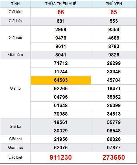 soi cầu XSMT 22/4/2019, Dự đoán xổ số miền trung 22/04/2019, soi cầu xsmt, soi cau xsmt, du doan xsmt, dự đoán xsmt, xsmt, du doan xo so mien trung, dự đoán xổ số miền trung