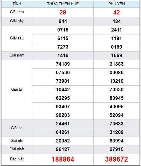 soi cầu XSMT 29/4/2019, Dự đoán xổ số miền trung 29/04/2019, soi cầu xsmt, soi cau xsmt, du doan xsmt, dự đoán xsmt, xsmt, du doan xo so mien trung, dự đoán xổ số miền trung.