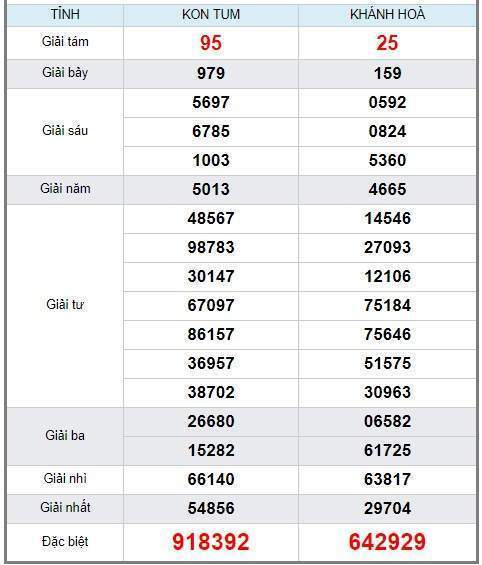 soi cầu XSMT 5/5/2019, Dự đoán xổ số miền trung 05/05/2019, soi cầu xsmt, soi cau xsmt, du doan xsmt, dự đoán xsmt, xsmt, du doan xo so mien trung, dự đoán xổ số miền trung.