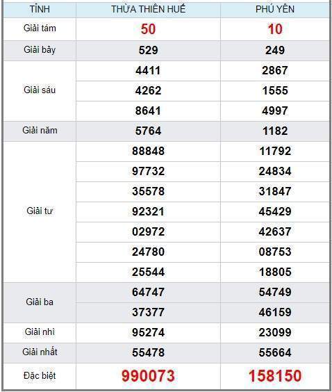 soi cầu XSMT 8/4/2019, Dự đoán xổ số miền trung 08/04/2019, soi cầu xsmt, soi cau xsmt, du doan xsmt, dự đoán xsmt, xsmt, du doan xo so mien trung, dự đoán xổ số miền trung