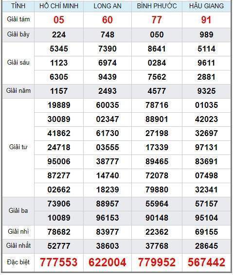 Soi cầu XSMN 1/6/2019, dự đoán kqxs miền Nam 01-06-2019, soi cau xsmn, xsmn, du doan xsmn, soi cầu xsmn, dự đoán xsmn, soi cầu miền nam, soi cau mien nam, dự đoán xổ số miền nam, du doan xo so mien nam