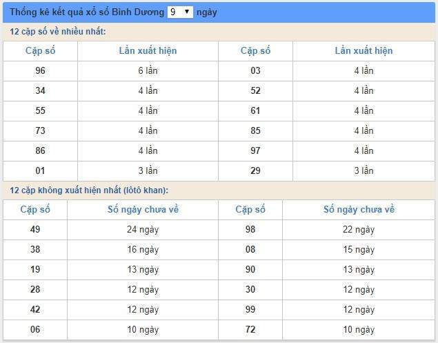 Soi cầu XSMN 10/5/2019, dự đoán kqxs miền Nam 10-05-2019, soi cau xsmn, xsmn, du doan xsmn, soi cầu xsmn, dự đoán xsmn, soi cầu miền nam, soi cau mien nam, dự đoán xổ số miền nam, du doan xo so mien nam