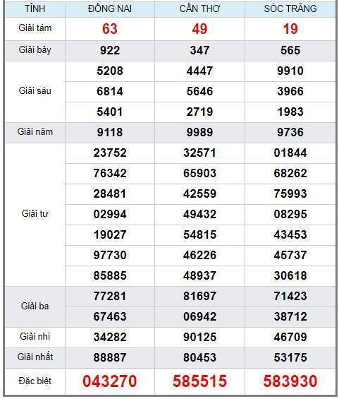 Soi cầu XSMN 15/5/2019, dự đoán kqxs miền Nam 15-05-2019, soi cau xsmn, xsmn, du doan xsmn, soi cầu xsmn, dự đoán xsmn, soi cầu miền nam, soi cau mien nam, dự đoán xổ số miền nam, du doan xo so mien nam