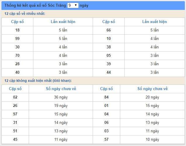 Soi cầu XSMN 15/5/2019, dự đoán kqxs miền Nam 15-05-2019, soi cau xsmn, xsmn, du doan xsmn, soi cầu xsmn, dự đoán xsmn, soi cầu miền nam, soi cau mien nam, dự đoán xổ số miền nam, du doan xo so mien nam