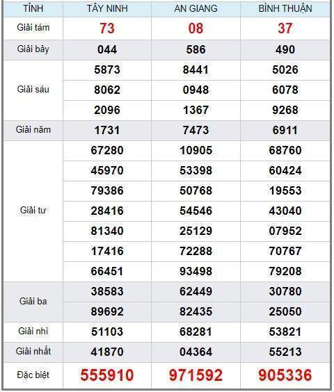 Soi cầu XSMN 16/5/2019, dự đoán kqxs miền Nam 16-05-2019, soi cau xsmn, xsmn, du doan xsmn, soi cầu xsmn, dự đoán xsmn, soi cầu miền nam, soi cau mien nam, dự đoán xổ số miền nam, du doan xo so mien nam