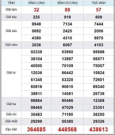 Soi cầu XSMN 17/5/2019, dự đoán kqxs miền Nam 17-05-2019, soi cau xsmn, xsmn, du doan xsmn, soi cầu xsmn, dự đoán xsmn, soi cầu miền nam, soi cau mien nam, dự đoán xổ số miền nam, du doan xo so mien nam