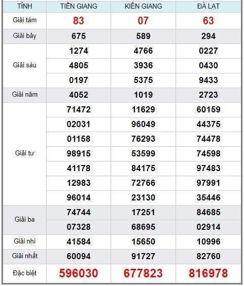 Soi cầu XSMN 2/6/2019, dự đoán kqxs miền Nam 02-06-2019, soi cau xsmn, xsmn, du doan xsmn, soi cầu xsmn, dự đoán xsmn, soi cầu miền nam, soi cau mien nam, dự đoán xổ số miền nam, du doan xo so mien nam