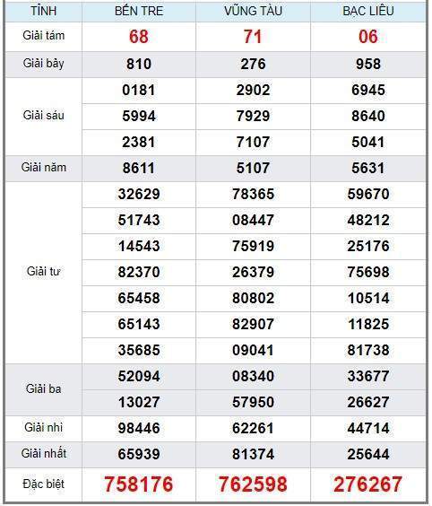 Soi cầu XSMN 21/5/2019, dự đoán kqxs miền Nam 21-05-2019, soi cau xsmn, xsmn, du doan xsmn, soi cầu xsmn, dự đoán xsmn, soi cầu miền nam, soi cau mien nam, dự đoán xổ số miền nam, du doan xo so mien nam