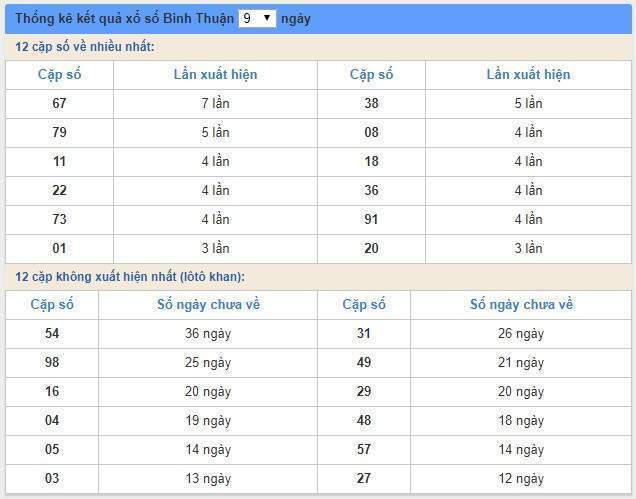 Soi cầu XSMN 23/5/2019, dự đoán kqxs miền Nam 23-05-2019, soi cau xsmn, xsmn, du doan xsmn, soi cầu xsmn, dự đoán xsmn, soi cầu miền nam, soi cau mien nam, dự đoán xổ số miền nam, du doan xo so mien nam