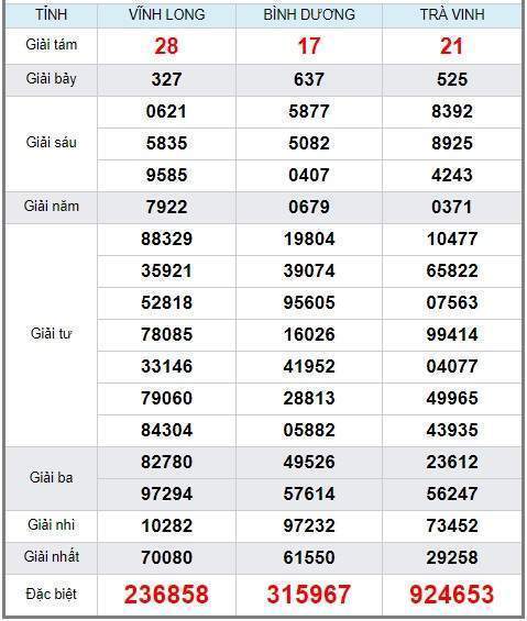 Soi cầu XSMN 24/5/2019, dự đoán kqxs miền Nam 24-05-2019, soi cau xsmn, xsmn, du doan xsmn, soi cầu xsmn, dự đoán xsmn, soi cầu miền nam, soi cau mien nam, dự đoán xổ số miền nam, du doan xo so mien nam