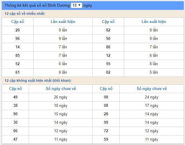 Soi cầu XSMN 24/5/2019, dự đoán kqxs miền Nam 24-05-2019, soi cau xsmn, xsmn, du doan xsmn, soi cầu xsmn, dự đoán xsmn, soi cầu miền nam, soi cau mien nam, dự đoán xổ số miền nam, du doan xo so mien nam