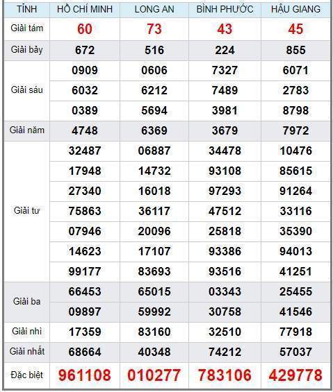 Soi cầu XSMN 25/5/2019, dự đoán kqxs miền Nam 25-05-2019, soi cau xsmn, xsmn, du doan xsmn, soi cầu xsmn, dự đoán xsmn, soi cầu miền nam, soi cau mien nam, dự đoán xổ số miền nam, du doan xo so mien nam